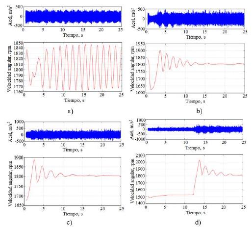 Respuesta vibracional del punto 4 y de las revoluciones del motor para el cambio instant&aacute;neo de a) 0 a 28 kW, b) 28 a 50 kW, c) 50 a 75 kW, d) 75 a 100 kW. 