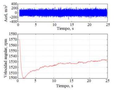 Respuesta vibracional del punto 4 y de las revoluciones del motor para el cambio instant&aacute;neo de 100 a 110 kW.