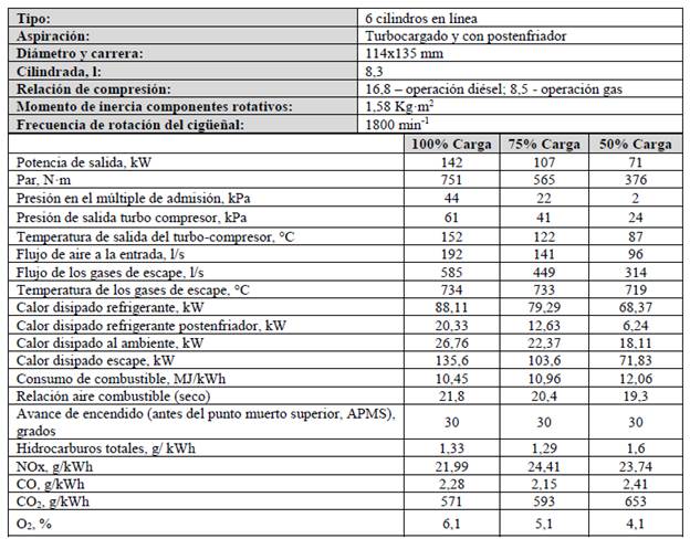 Datos generales del motor original (operaci&oacute;n con gas natural, gas de campo y propano, modo de encendido por chispa)
