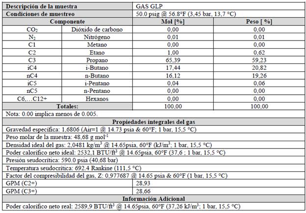 Caracterizaci&oacute;n del combustible