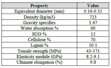 Properties of fique fiber