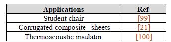 Applications of fique fiber reinforced composite materials