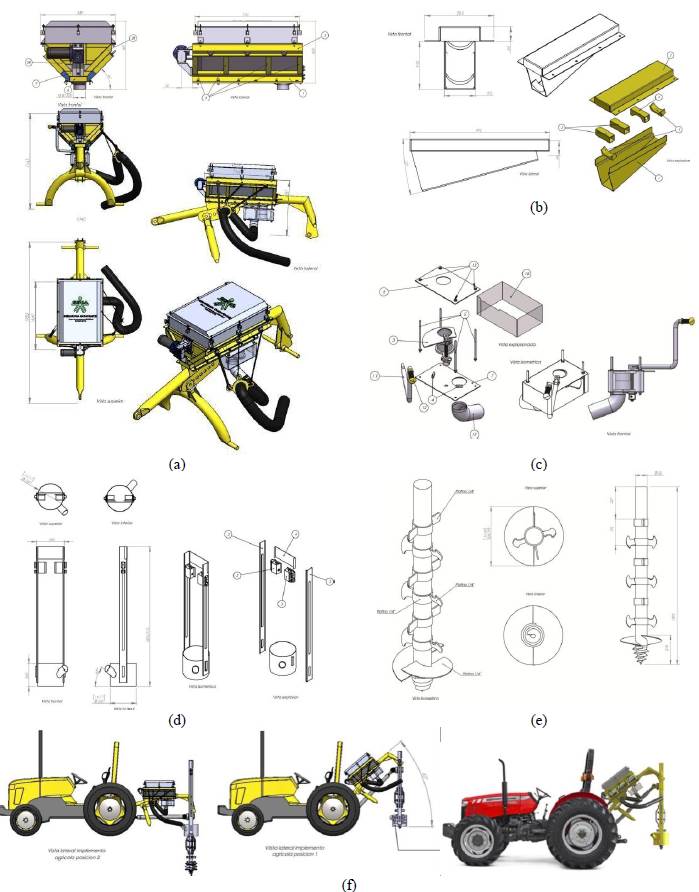 Requerimientos y especificaciones para el diseño del equipo agrícola. (a) Primer subconjunto o sub ensamble (Tolva), (b) Segundo subconjunto o sub ensamble (sujeción Implemento tractor), (c) Tercer subconjunto o sub ensamble (Dosificador), (d) Cuarto subconjunto o sub ensamble (Confinamiento), (e) subconjunto o sub ensamble (Ahoyador), (f) Ensamble implemento agrícola a Tractor.