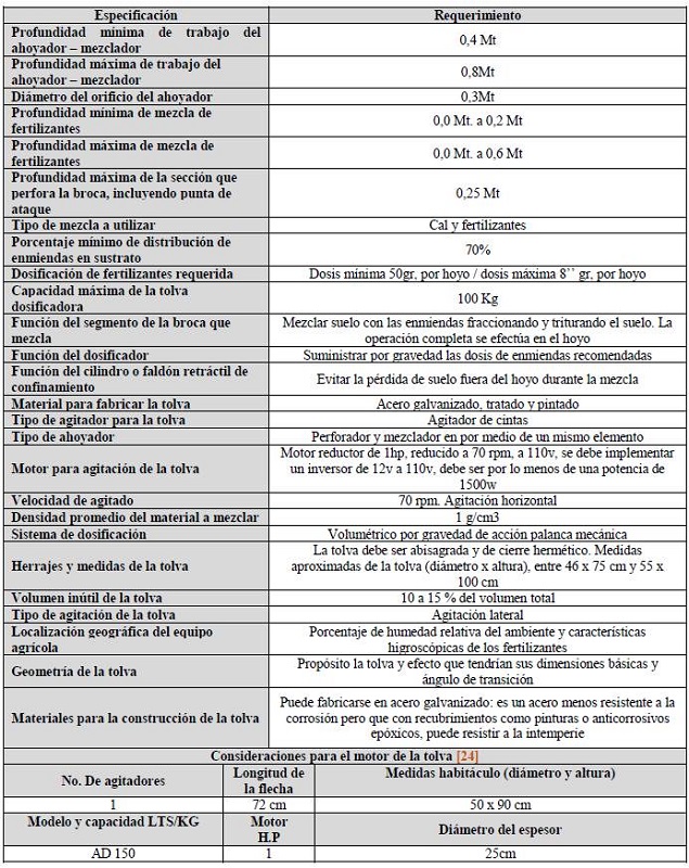 Requerimientos y especificaciones para el diseño del equipo agrícola
