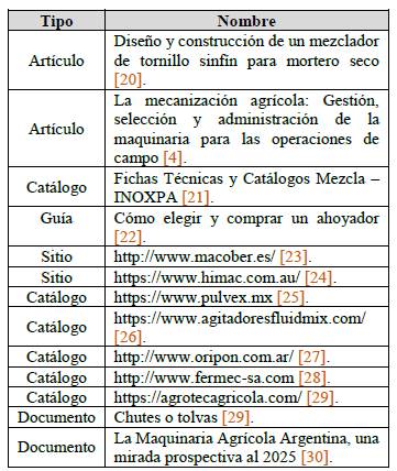 Información recuperada en estudio del mercado