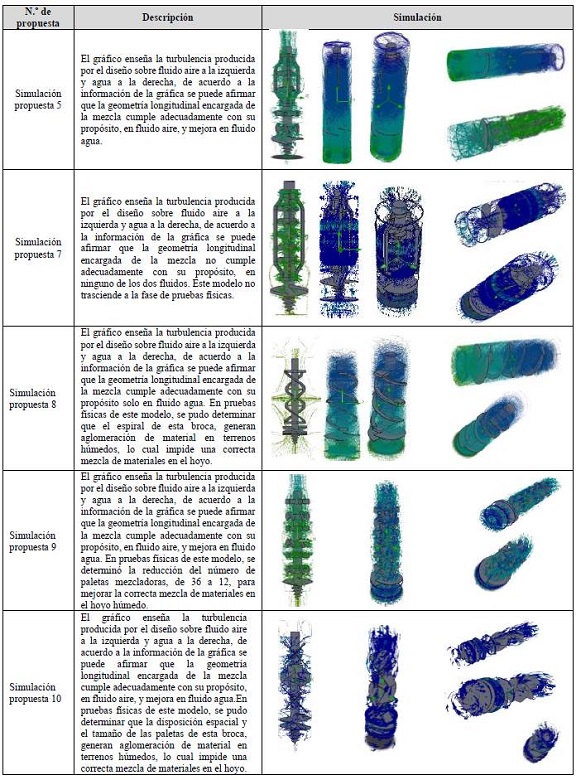 Pruebas (CFD)