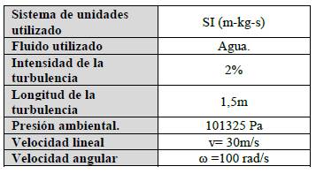 Datos utilizados para alimentar el software de elementos finitos