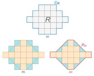 Secuencia de la medici&oacute;n del per&iacute;metro: (a) hallar regi&oacute;n R y su respectivo contorno CR, (b)etiquetar p&iacute;xeles adyacentes (en azul) y no adyacentes (en naranja), y (c) calcular per&iacute;metro Ppx (en rojo).