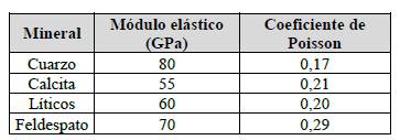 Propiedades elásticas típicas de minerales formadores de roca