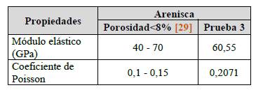 Resultados para la arenisca 