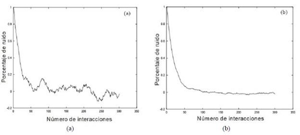 Señales contaminadas con ruido