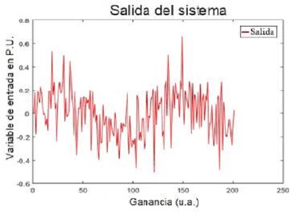Salida del sistema contaminada con ruido