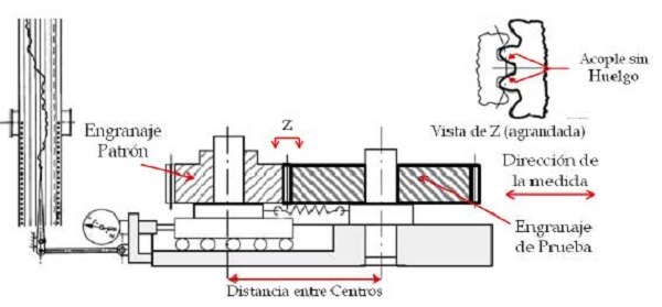 Esquema de Montaje del Dispositivo para la Prueba de Doble Flanco. 