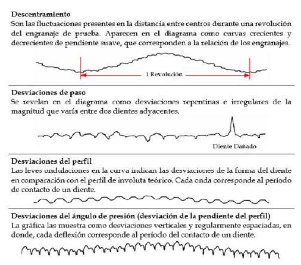 Interpretaciones m&aacute;s comunes de las Desviaciones Compuestas Radiales. 