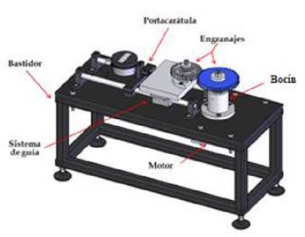 Dise&ntilde;o de concepto del banco para prueba de doble flanco. 