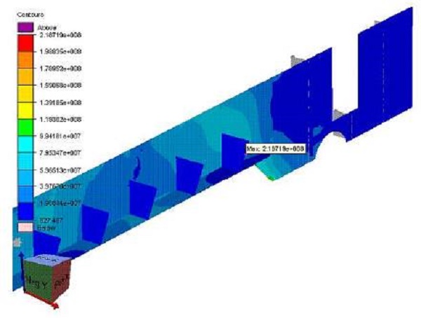 Distribución de las tensiones máximas (Pa) de Von Mises en la cuaderna 5 del modelo de MEF de la cubierta con refuerzo para el caso de carga I con la pluma a 19° grados.