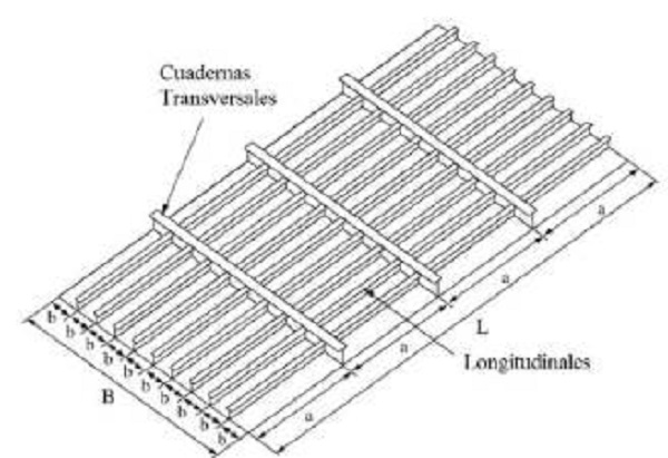 Ejemplo de una estructura para un análisis de ELU.