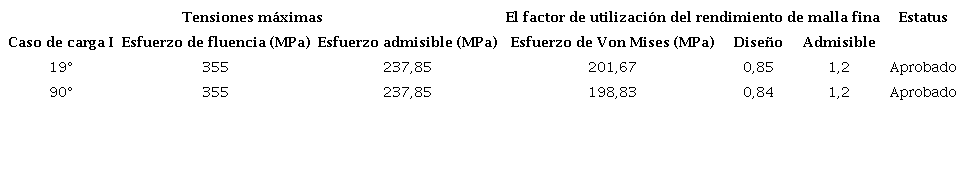 Resultados del análisis estructural del refuerzo propuesto con vigas tipo NVA36