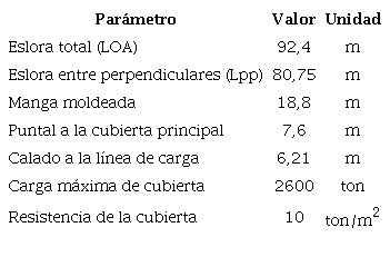 Características y dimensiones principales del buque de apoyo a plataformas