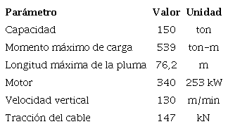 Características de la grúa sobre orugas Manitowoc 555 series 2 OTT