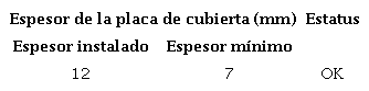 Espesor mínimo requerido por la placa de la cubierta principal, determinado mediante la regla de DNV-GL