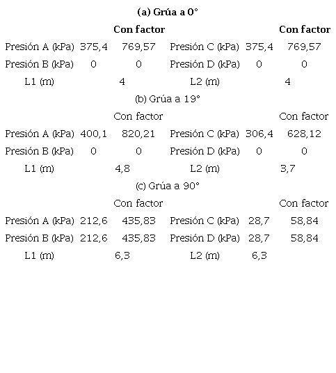 Estimación de la carga aplicada para el caso de carga II