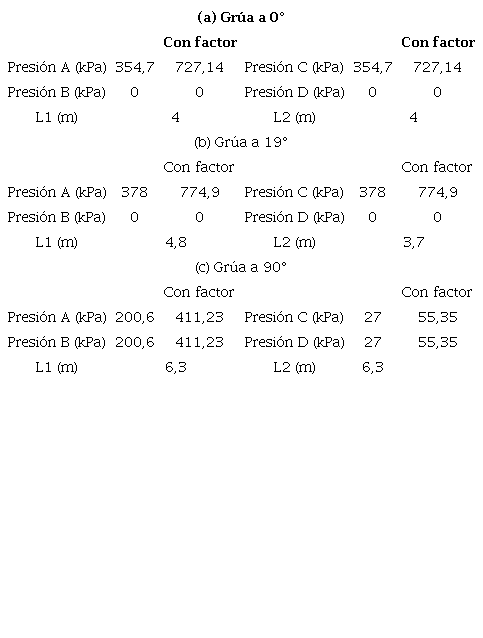 Estimación de la carga aplicada para el caso de carga III