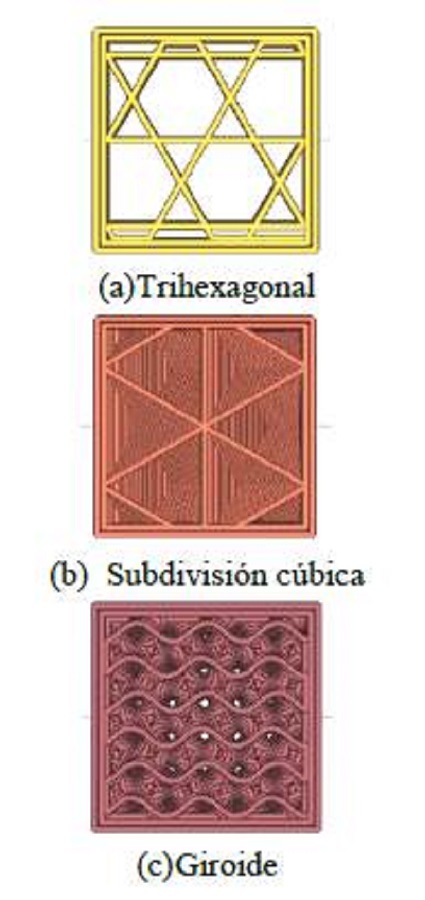 Patrones geom&eacute;tricos empleados en el relleno de las probetas. 