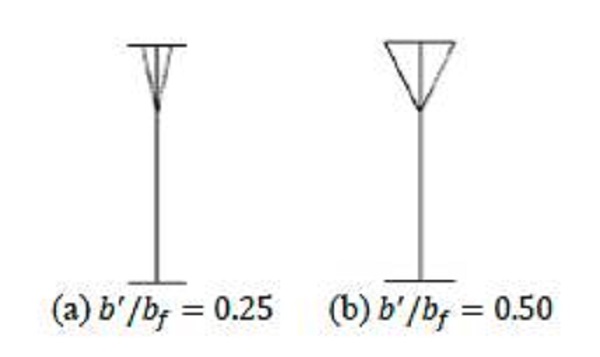 Rigidizadores delta. 