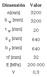 Propiedades geom&eacute;tricas y de material de la viga