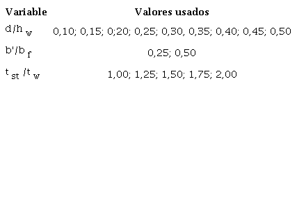 Variaci&oacute;n de los valores geom&eacute;tricos de los rigidizadores delta