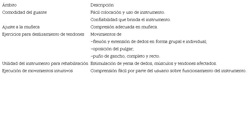 Ámbito de la prueba