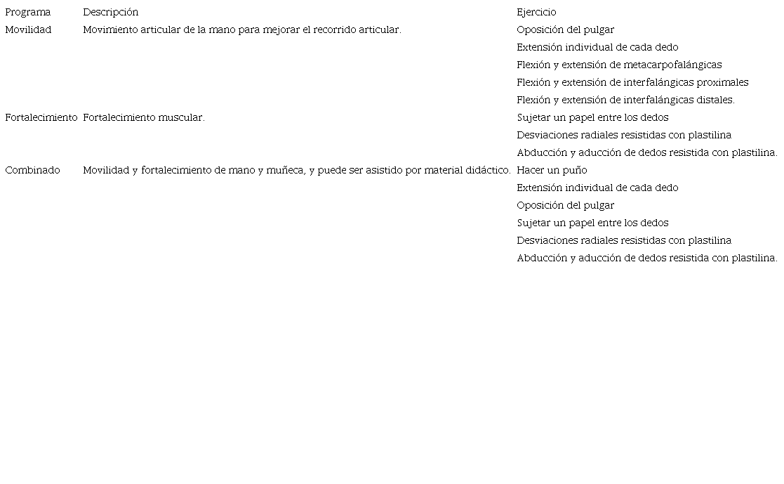 Tipos de programas de rehabilitación