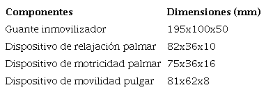 Dimensiones generales del instrumento terapéutico