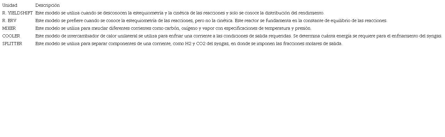 Unidades de operación de Aspen Hysys usadas en la simulación