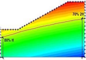 Nivel freático del talud mediante el método steady state FEA, teniendo en cuenta la carga hidráulica total.