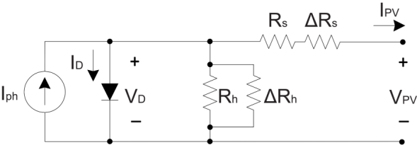 Single-diode model with degradation represented by additional series and parallel resistances, ΔRs and ΔRh, respectively [32].