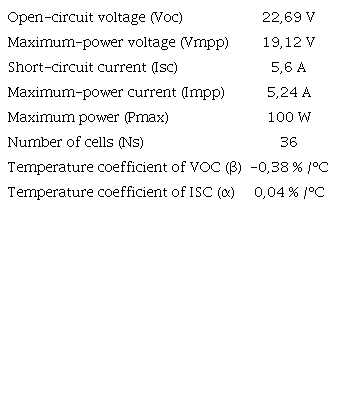 Parameters of an IPS-100 PV panel in STC, extracted from datasheet [35]