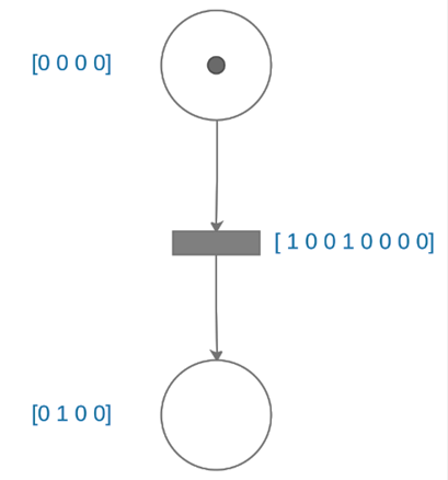 Porci&oacute;n de IPN para mostrar evoluci&oacute;n del sistema.