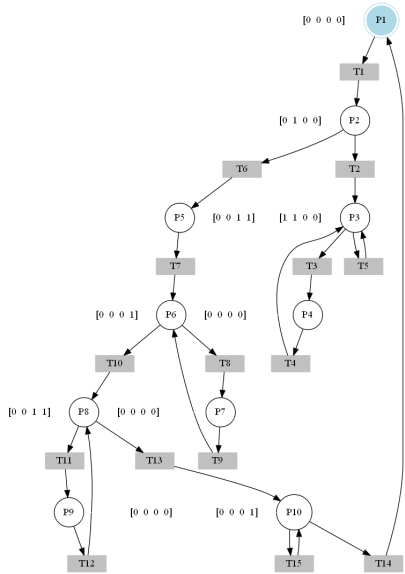 IPN del sistema construida a partir de la relaci&oacute;n directa entre Fe / Fs.