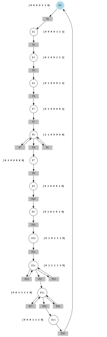 IPN construida a partir de la relaci&oacute;n Fe / Fs. con la adici&oacute;n de sensores.