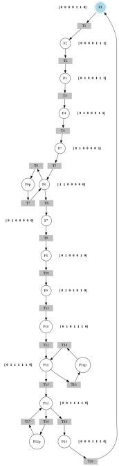 IPN construida a partir de la relaci&oacute;n Fe / Fs. con la adici&oacute;n de sensores y plazas no observables.