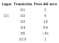 Constantes de diagn&oacute;stico lugar D1