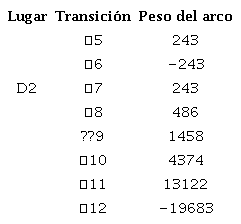 Constantes de diagn&oacute;stico lugar D2