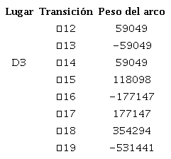 Constantes de diagn&oacute;stico lugar D3