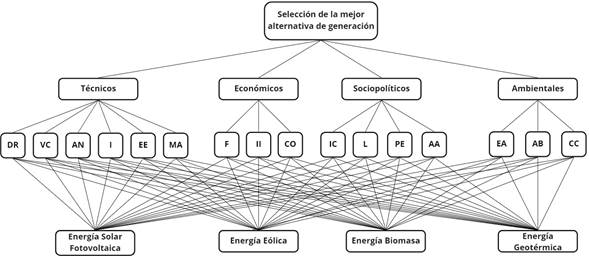 Esquema jer&aacute;rquico caso de estudio real.