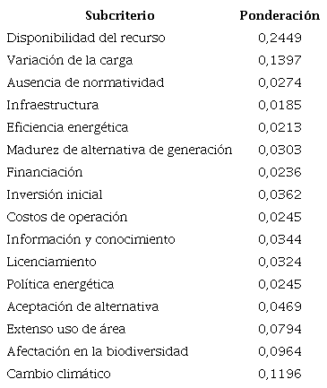 Vector de prioridades inicial
