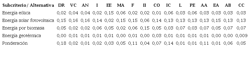 Matriz para ponderaci&oacute;n final