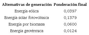 Ponderaci&oacute;n final caso de estudio
