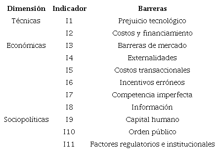 Barreras generales para el acceso universal a la energ&iacute;a